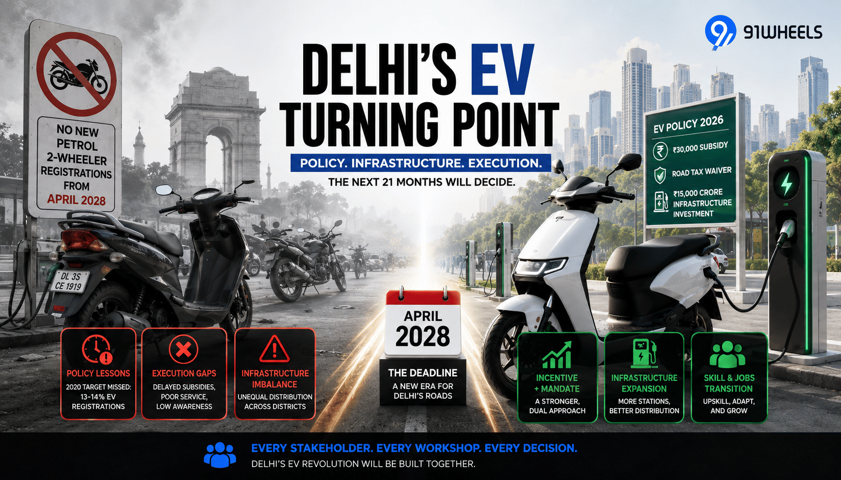 Delhi EV